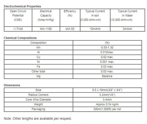Rohrleitungs-Antikorrosions-Magnesium-Band-Anoden-Amerika-Standard 19.05x9.5mm