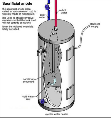 21mm Zinklegierung Zn-Al-Cd Opferanode 600mm zur Geruchskontrolle von Warmwasserbereitern