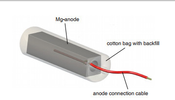 Stahledelstahl des kernes Q235 füllen Opfermagnesium-Anoden mit AWG-Lehrestandardkabel-Baumwolle Pulver nach